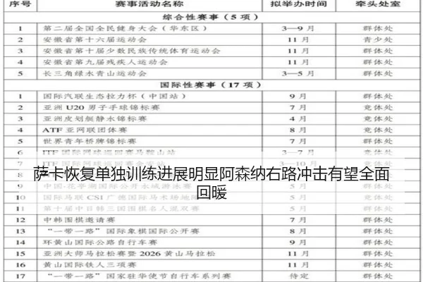 萨卡恢复单独训练进展明显阿森纳右路冲击有望全面回暖